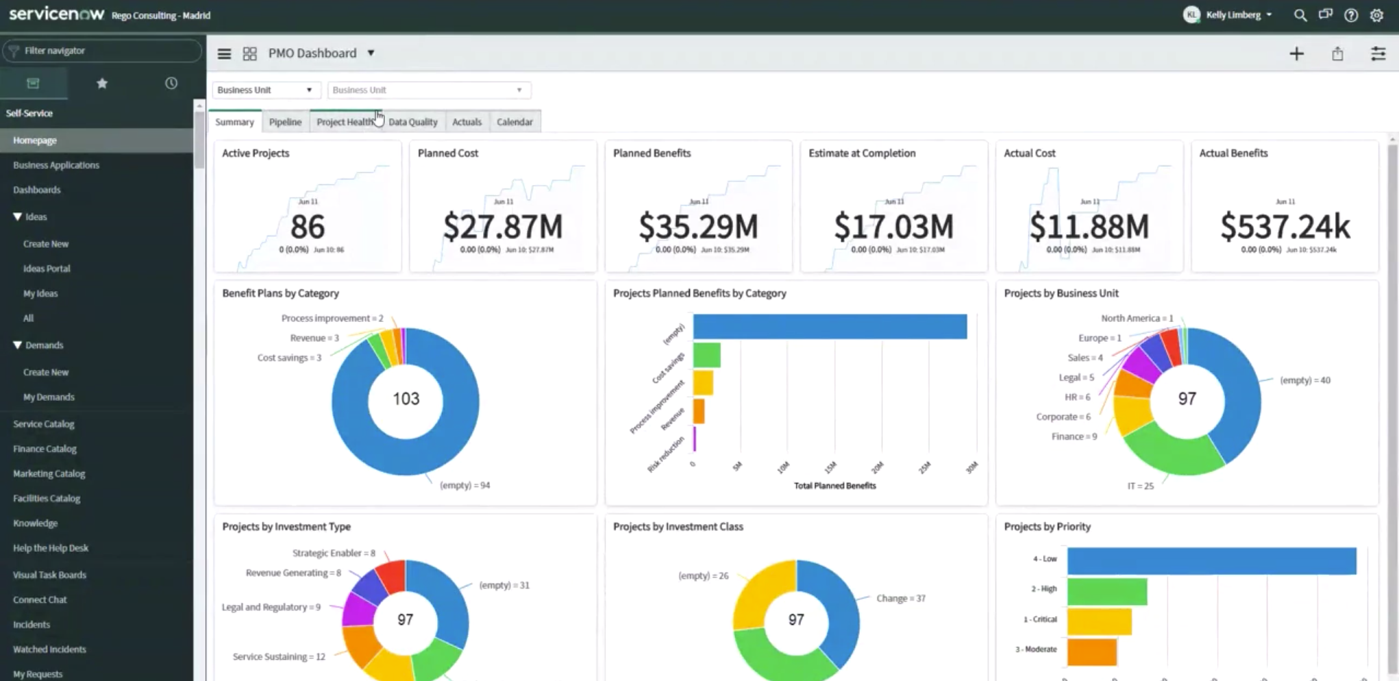 ServiceNow ITBM Get More from Reporting Features Rego Consulting