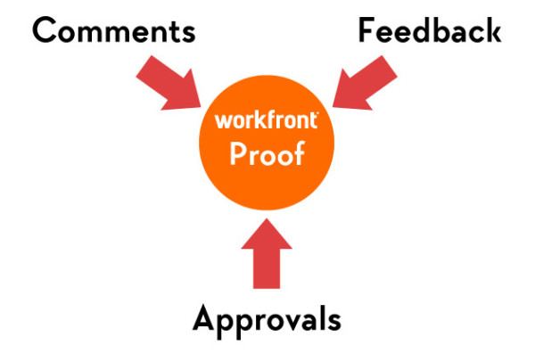 workfront proof app workfront proof app