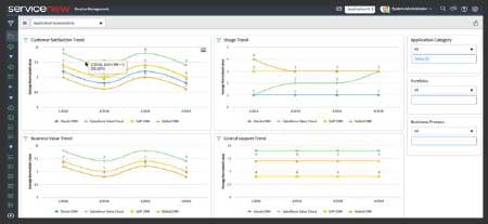 analysis ServiceNow PPM Training and Consulting