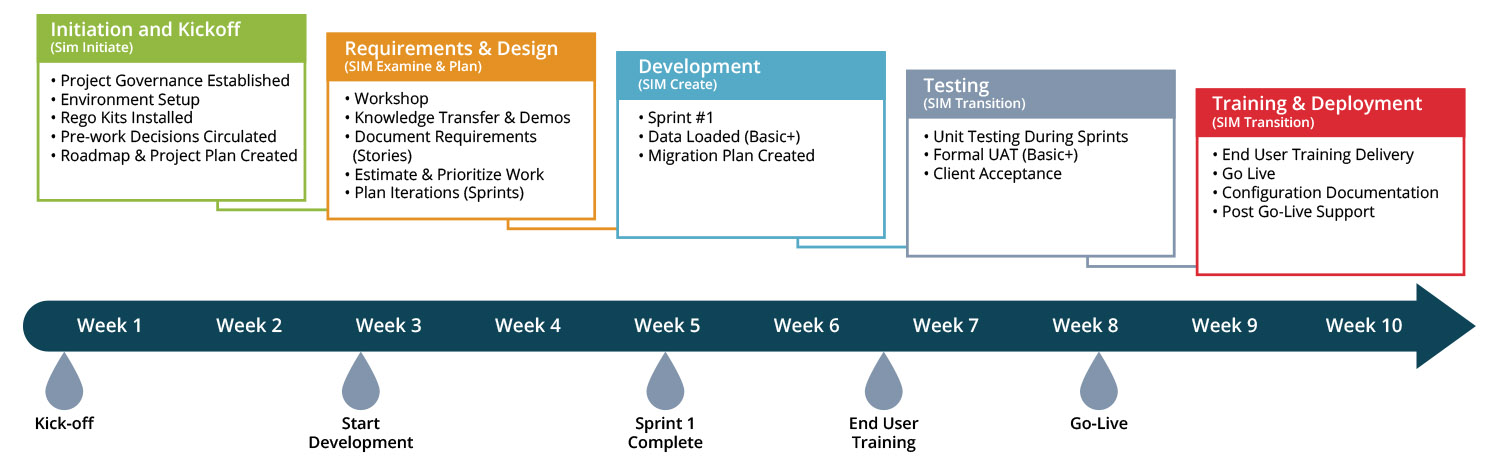 Deployment-chart_SNOW