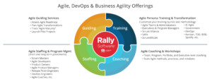 Rally Software - Rego Consulting expert services - Agile