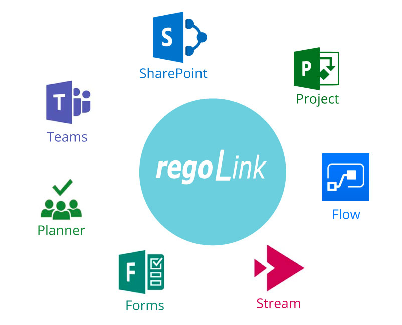 Microsoft - You have power at your fingertips with Rego Consulting
