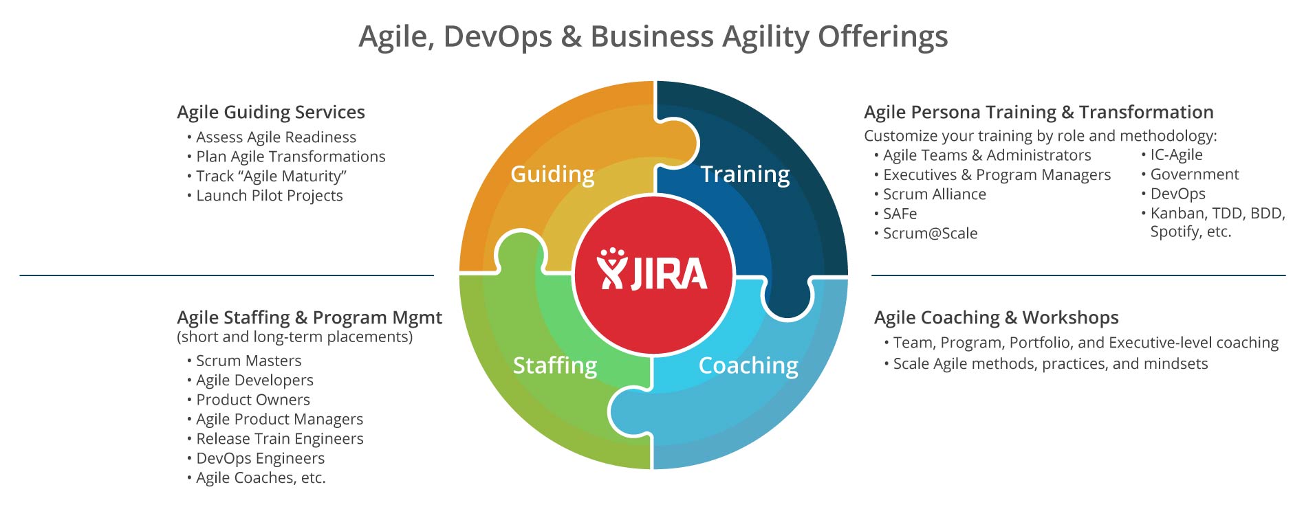 Jira - Accelerate delivery and time to value with Rego Consulting