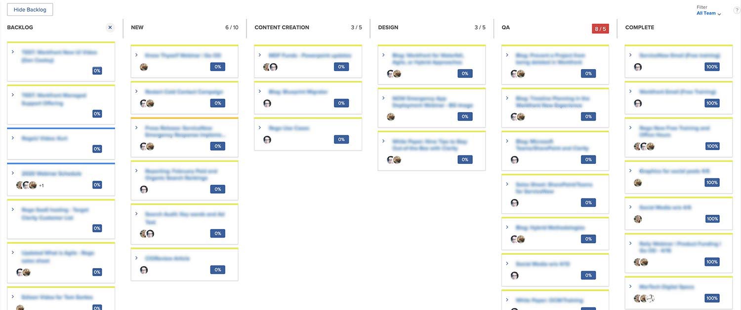 Kanban-Rego