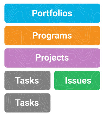 Workfront-waterfall_Portfolio-tasks