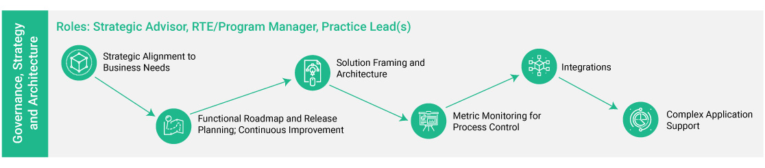 Platform-governance_Chart