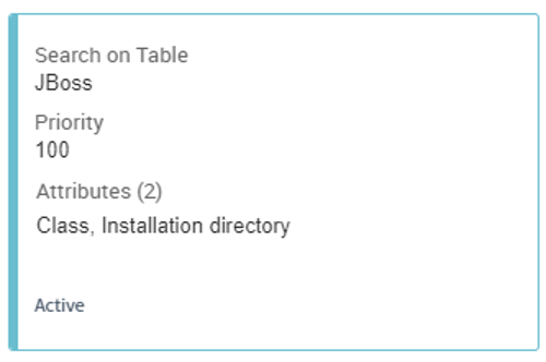 Valid CIS-Discovery Vce