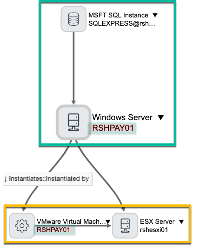 Virtual_classes_2 Duplicate CIs and Their Relationship