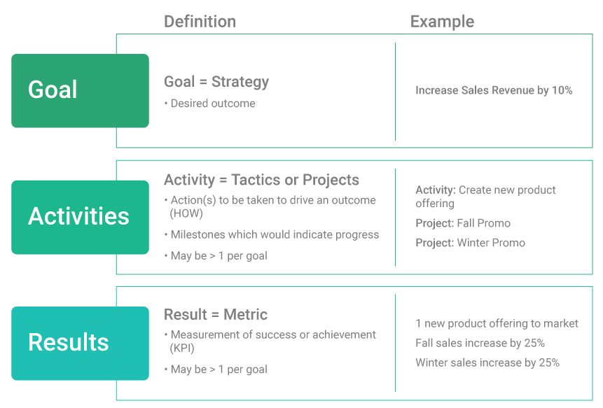 Workfront-Goals_goal setting – workfront – rego Workfront Goals: Goal, Activities, Results