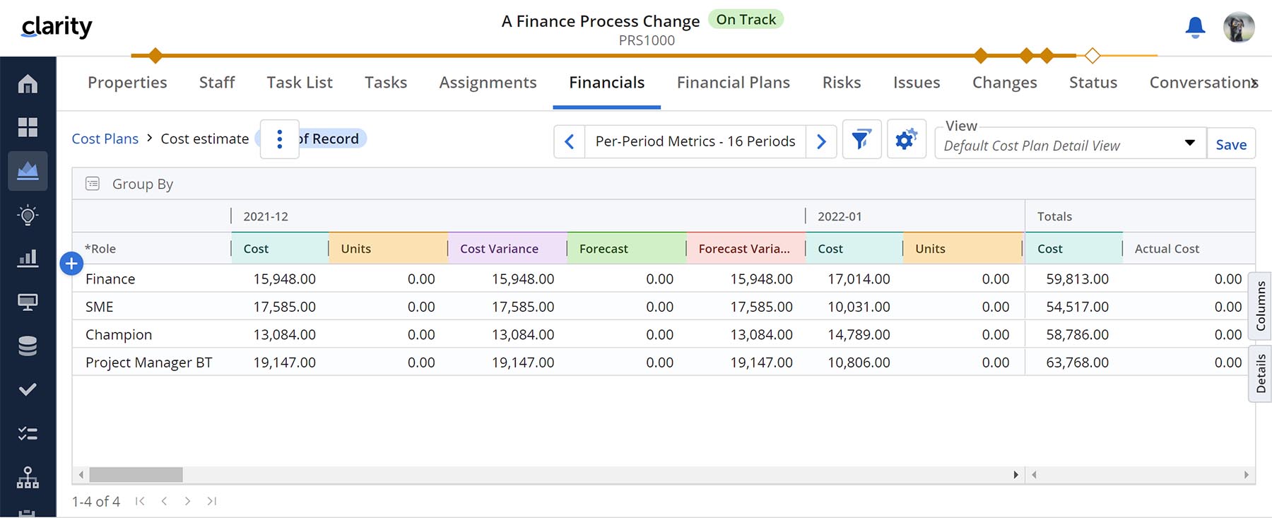 Two new columns have been added to the Financial module in Clarity including Forecast and Forecast Variance.