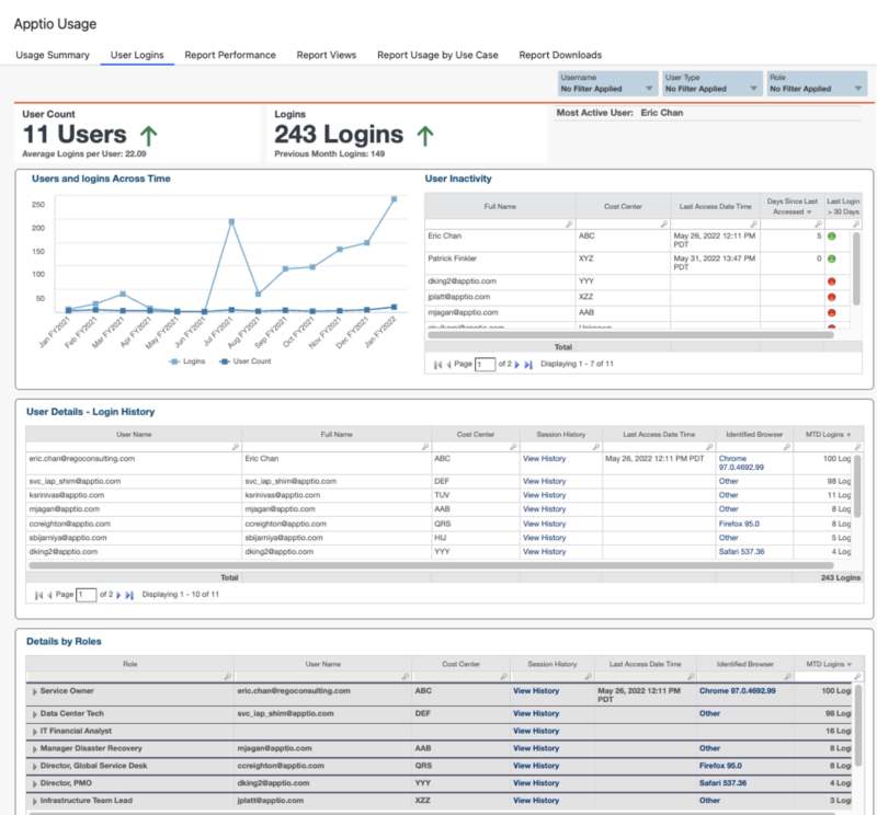 How to Engage Users with Apptio Usage Reports | Rego Consulting