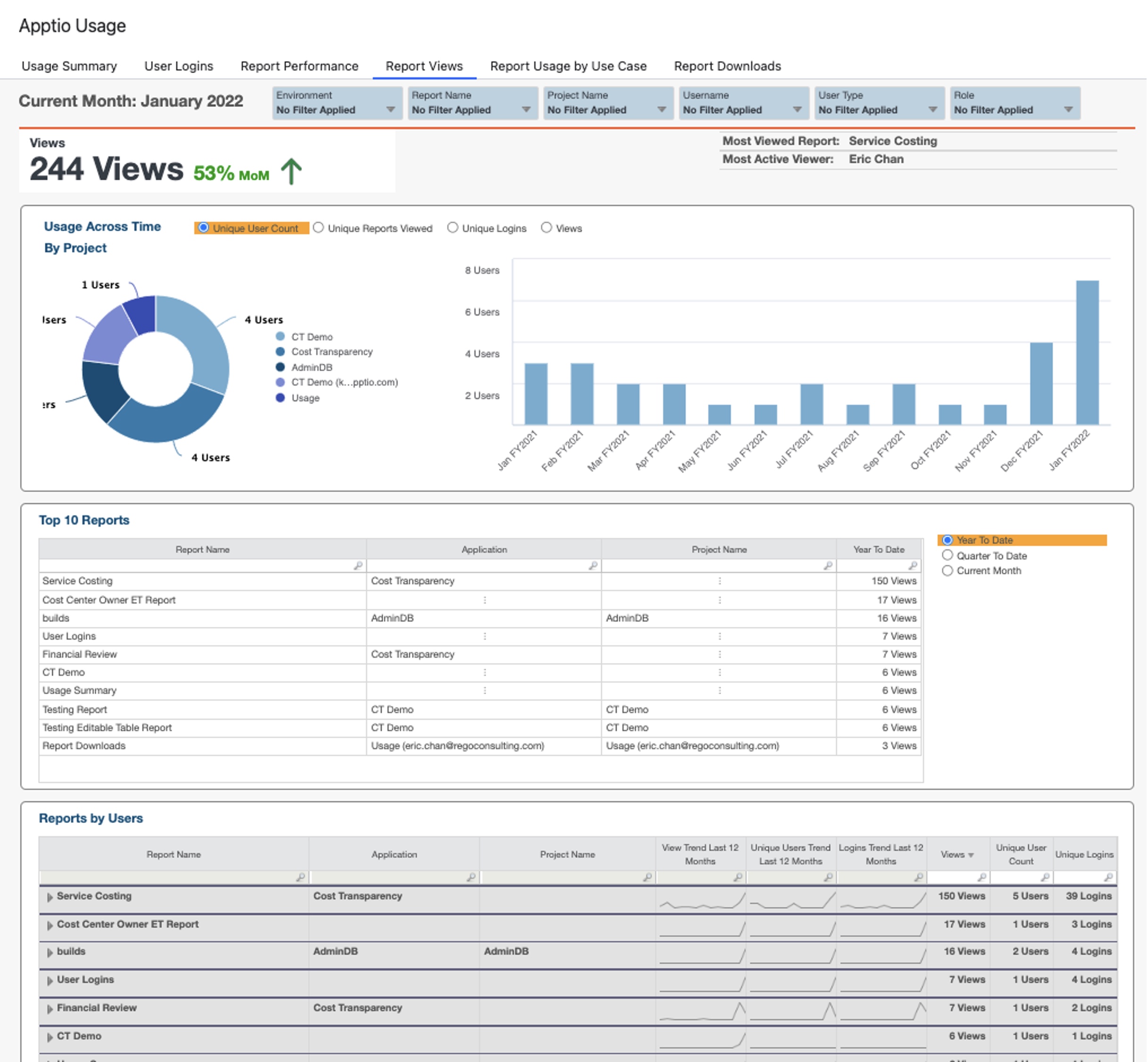Apptio - Are Your Stakeholders Viewing the Right Reports? 