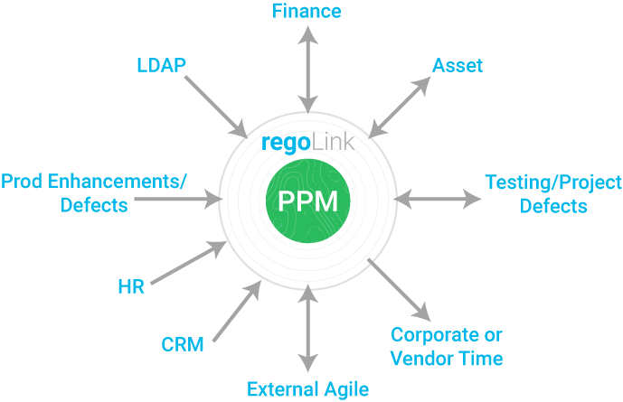 Pre-Built Innovation for Your PPM, ITBM, and Work Management Platforms