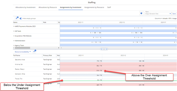 Allocations and Assignments in Clarity’s Staffing Workspace