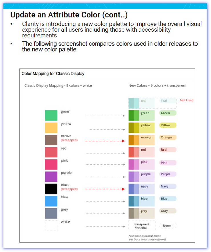 mage of document titled, "Update an Attribute Color (cont…)" Text reads: Clarity is introducing a new color palette to improve the overall visual experience for all users including those with accessibility requirements. The following screenshot compares colors used in older releases to the new color palette. A graphic titled, "Color Mapping for Classic Display" shows columns of colors. On the left are the old color options and new color options are displayed on the right.