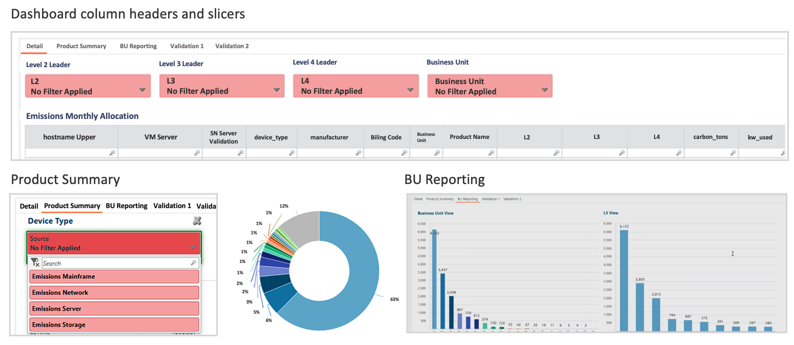 Carbon Footprint Dashboard showcasing the value of Apptio software by visualizing emissions data and supporting decision-making. Key sections include: 1. Dashboard Column Headers and Slicers: Includes filter options for Level 2, Level 3, and Level 4 leaders, as well as Business Unit, with a focus on monthly emissions allocation by criteria such as 'device_type,' 'manufacturer,' and 'carbon_tons.' 2. Product Summary: Displays a pie chart segmenting emissions by 'Device Type,' highlighting contributions from categories like 'Emissions Server' and 'Emissions Network.' 3. BU Reporting: Features a bar chart in the 'Business Unit View,' providing comparative emissions data by business unit for deeper analysis. The dashboard exemplifies Apptio software's value in delivering actionable insights for monitoring and managing carbon emissions.