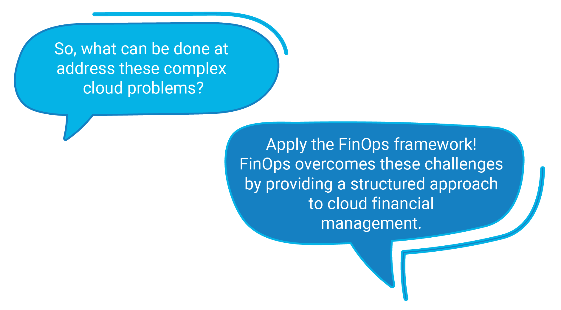 Two blue speech bubbles with white text. The first speech bubble asks, “So, what can be done to address these complex cloud problems?” The second speech bubble responds, “Apply the FinOps framework! FinOps overcomes these challenges by providing a structured approach to cloud financial management.” Both bubbles have stylized outlines and are visually linked.