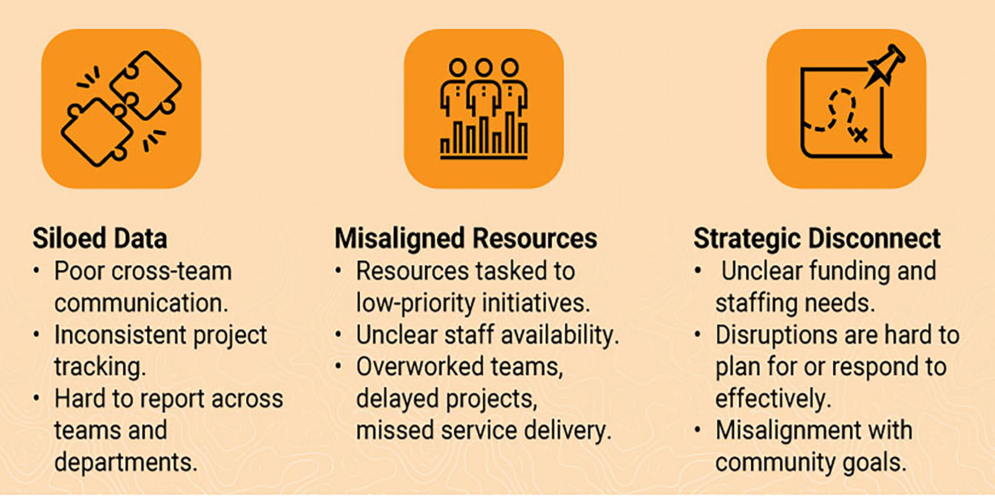 problems-chart-2 Chart showing common issues: siloed data, misaligned resources, and strategic disconnect.