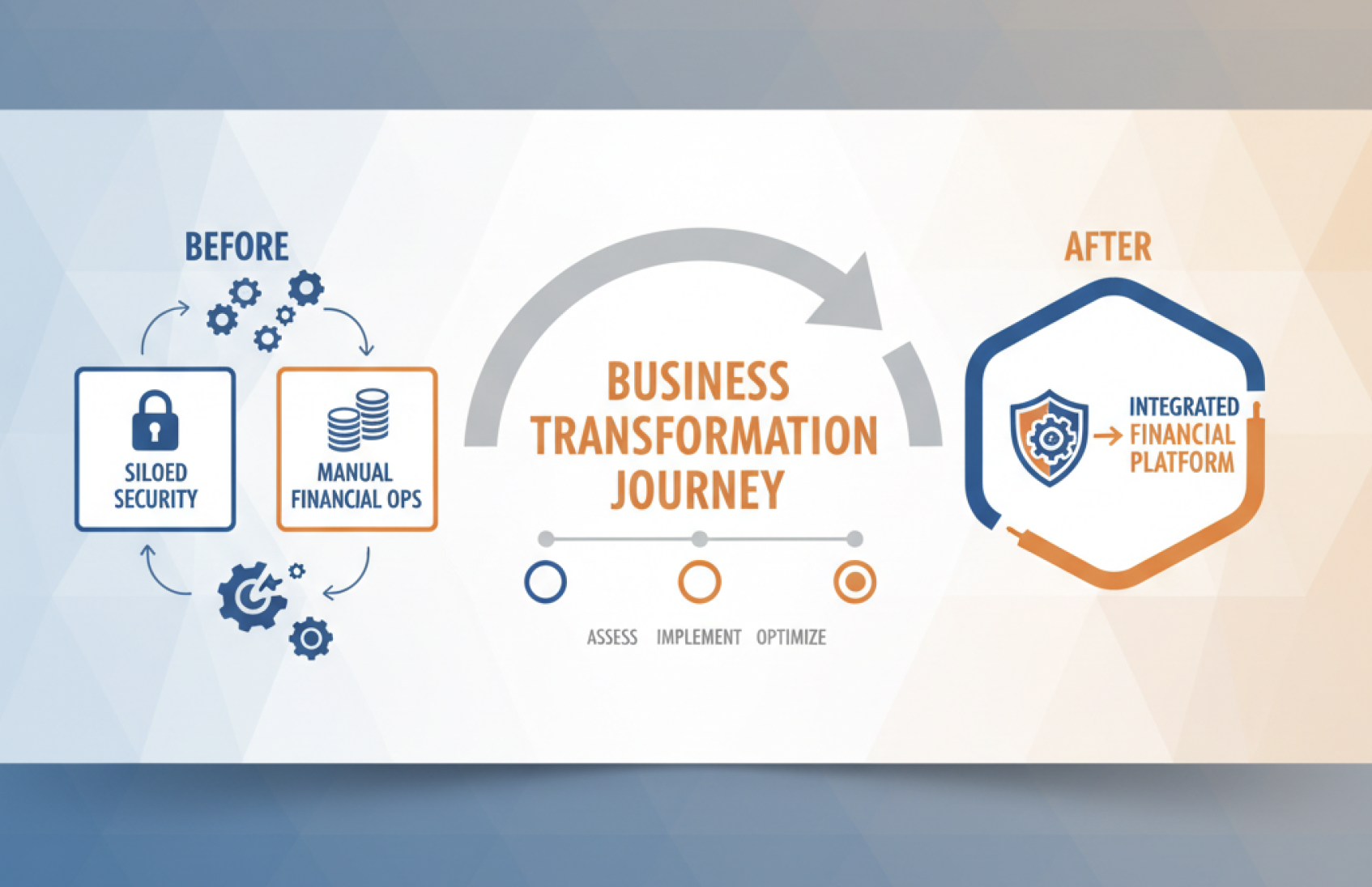 Business Transformation Journey