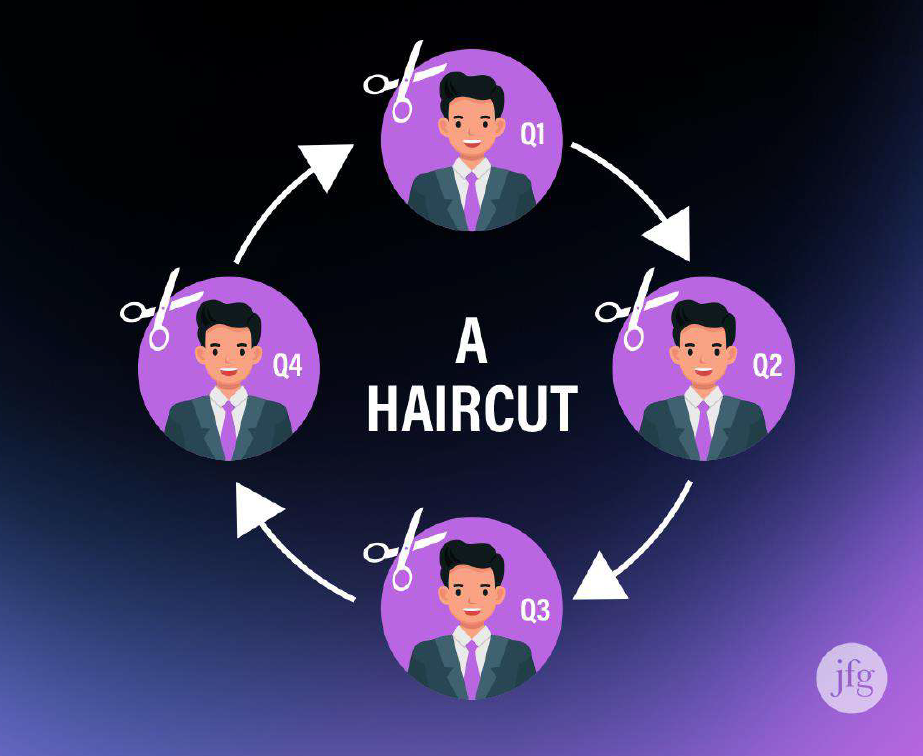 Cycle of four quarterly icons showing repeated trimming labeled “a haircut,” proprietary JFG image.