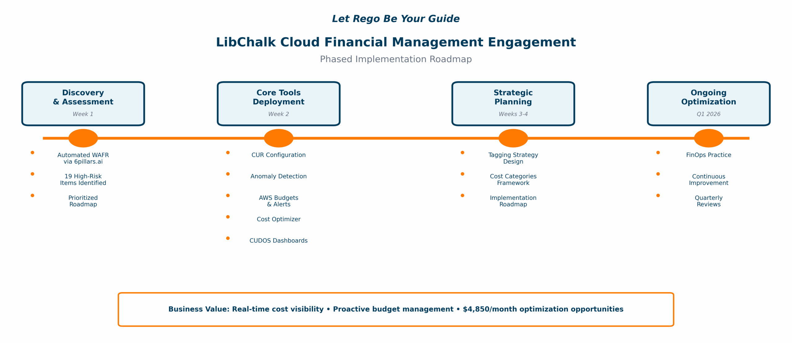 rego_engagement_timeline