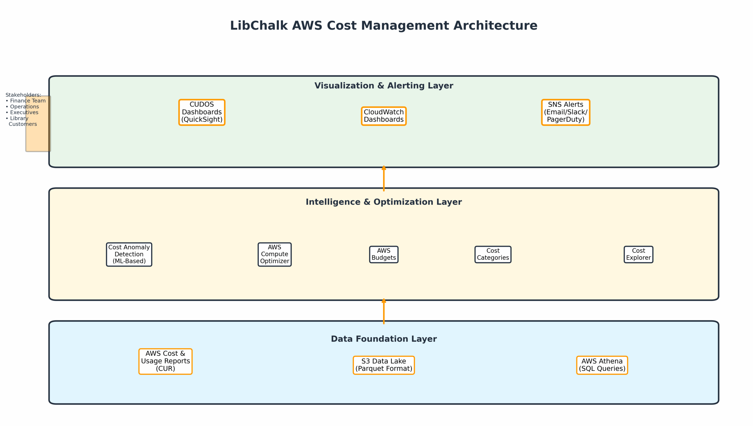 solution_architecture