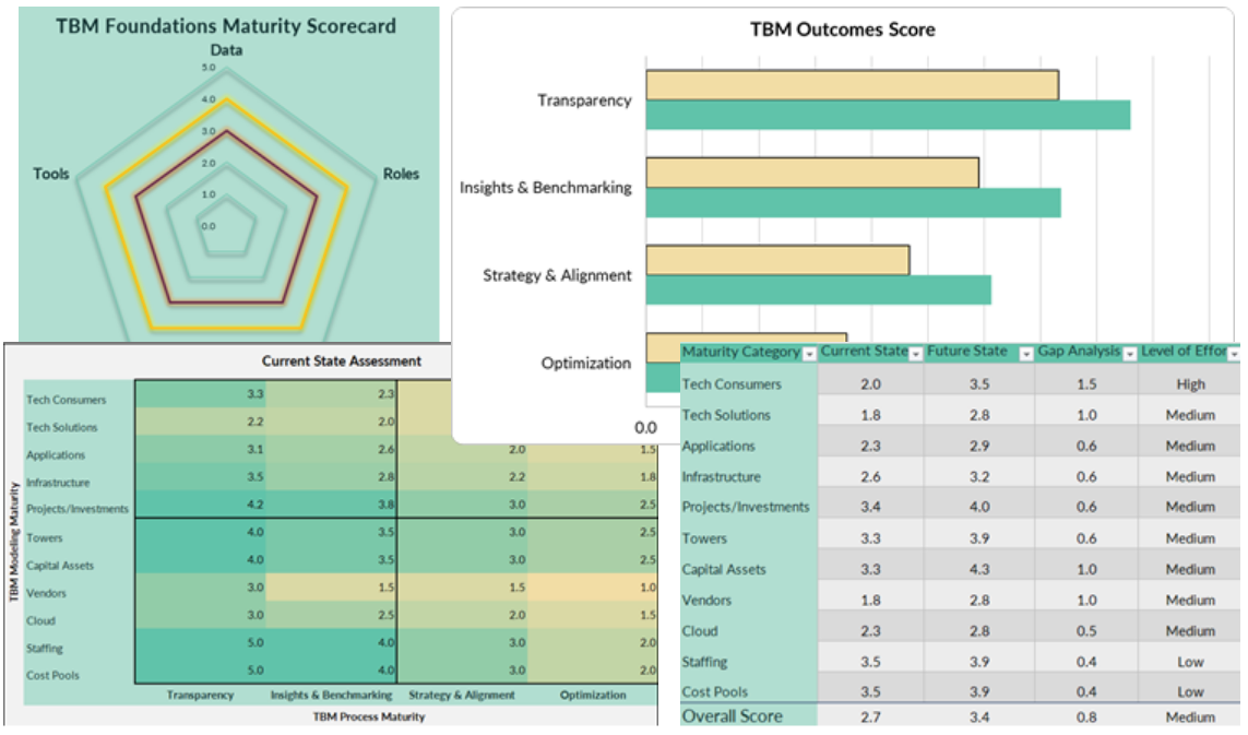 tbm scorecard