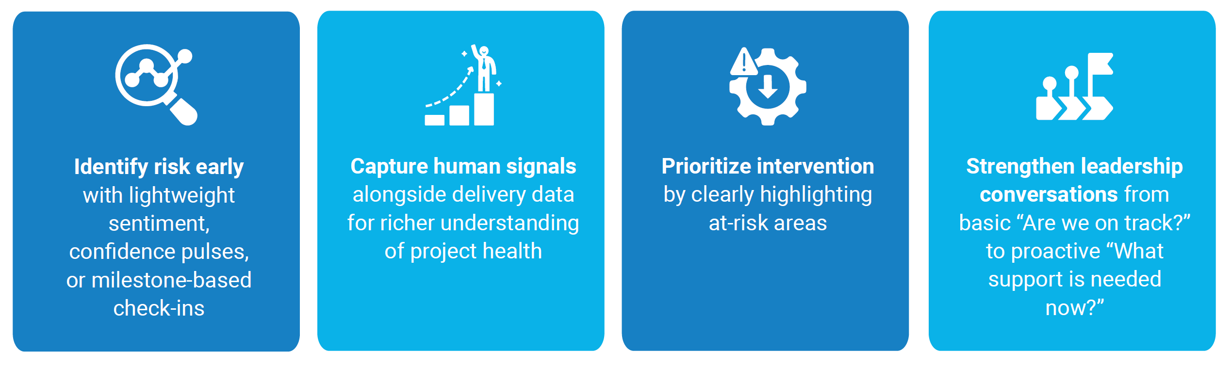 Nudge infographic Four cards show Nudge benefits: identify risk early, capture signals, prioritize interventions, and elevate discussions.