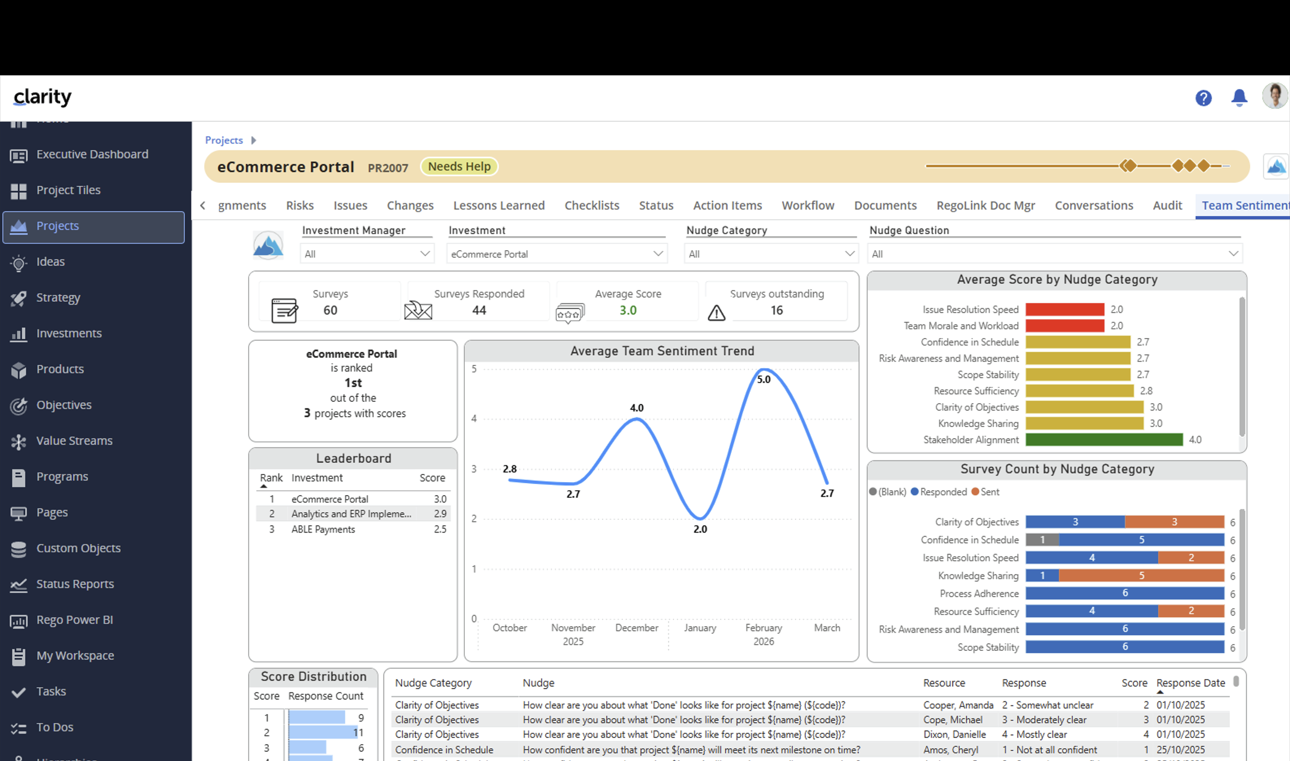 Nudge report 2 Clarity project Team Sentiment dashboard shows Nudge survey scores, trends, category averages, and response counts.